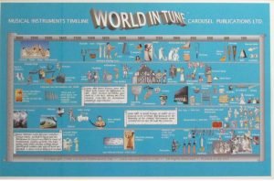 WIT Complete Ancient Music Timeline